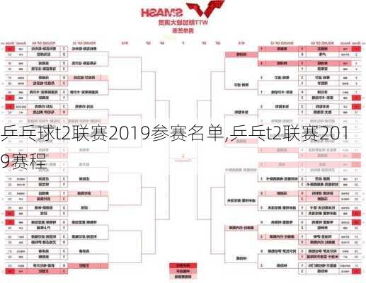 乒乓球t2联赛2019参赛名单,乒乓t2联赛2019赛程