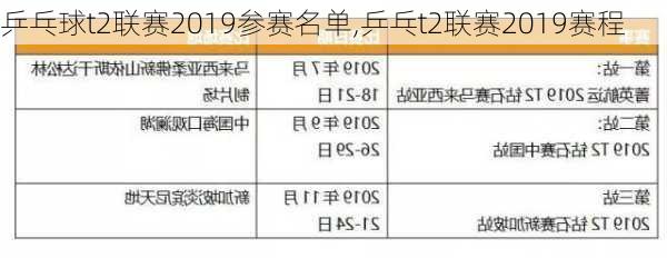 乒乓球t2联赛2019参赛名单,乒乓t2联赛2019赛程