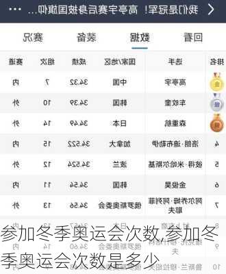 参加冬季奥运会次数,参加冬季奥运会次数是多少