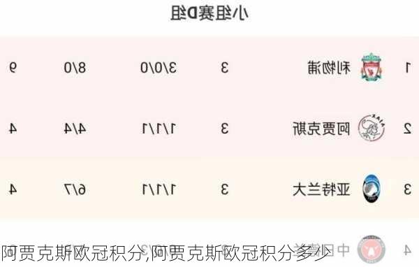 阿贾克斯欧冠积分,阿贾克斯欧冠积分多少