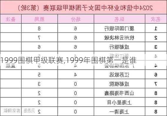 1999围棋甲级联赛,1999年围棋第一是谁