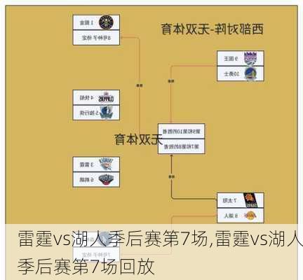 雷霆vs湖人季后赛第7场,雷霆vs湖人季后赛第7场回放