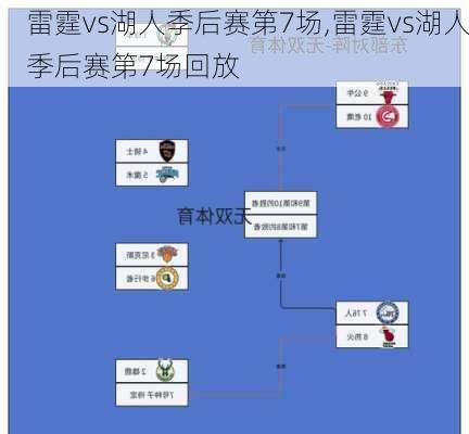 雷霆vs湖人季后赛第7场,雷霆vs湖人季后赛第7场回放