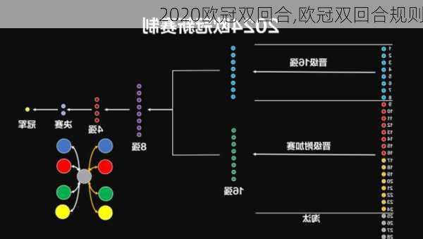 2020欧冠双回合,欧冠双回合规则