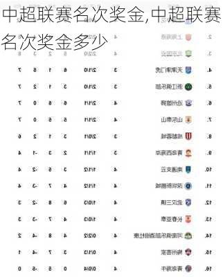 中超联赛名次奖金,中超联赛名次奖金多少