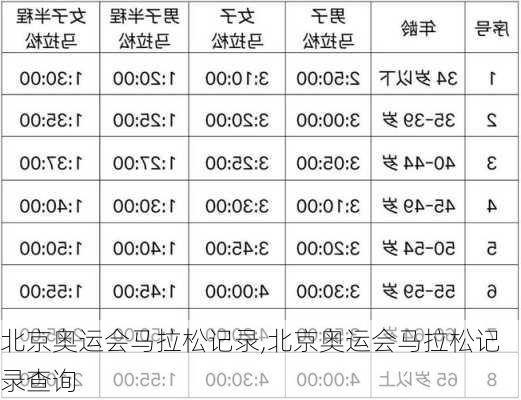 北京奥运会马拉松记录,北京奥运会马拉松记录查询