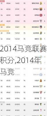 2014马竞联赛积分,2014年马竞