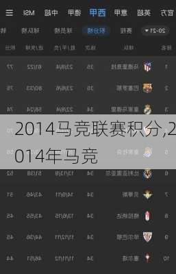 2014马竞联赛积分,2014年马竞