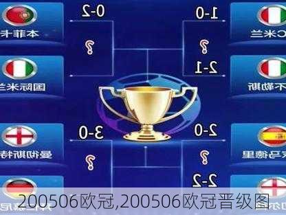 200506欧冠,200506欧冠晋级图