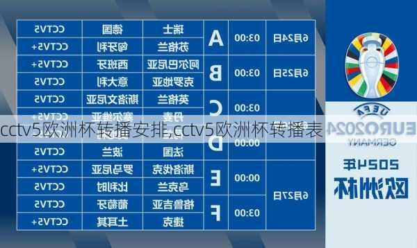 cctv5欧洲杯转播安排,cctv5欧洲杯转播表