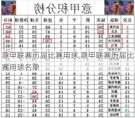 意甲联赛历届比赛用球,意甲联赛历届比赛用球名单