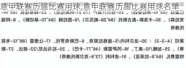 意甲联赛历届比赛用球,意甲联赛历届比赛用球名单