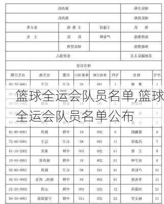 篮球全运会队员名单,篮球全运会队员名单公布