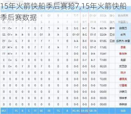 15年火箭快船季后赛抢7,15年火箭快船季后赛数据