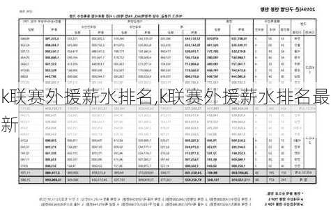 k联赛外援薪水排名,k联赛外援薪水排名最新