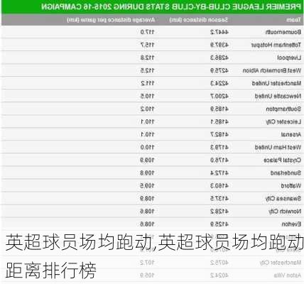 英超球员场均跑动,英超球员场均跑动距离排行榜