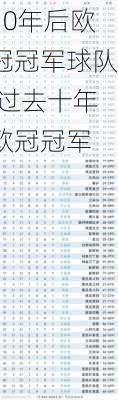 10年后欧冠冠军球队,过去十年欧冠冠军