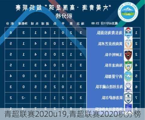 青超联赛2020u19,青超联赛2020积分榜