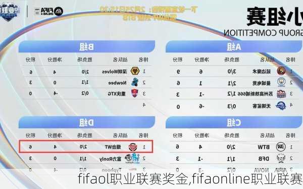 fifaol职业联赛奖金,fifaonline职业联赛