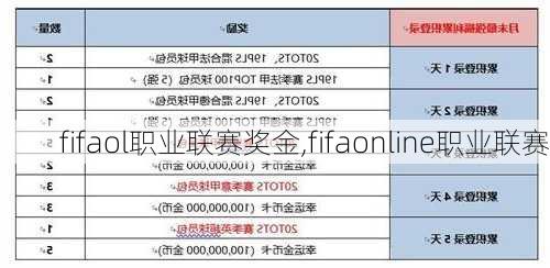 fifaol职业联赛奖金,fifaonline职业联赛