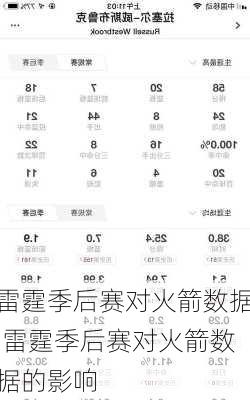 雷霆季后赛对火箭数据,雷霆季后赛对火箭数据的影响