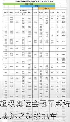 超级奥运会冠军系统,奥运之超级冠军