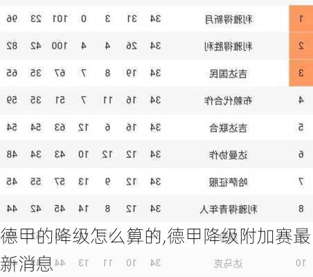 德甲的降级怎么算的,德甲降级附加赛最新消息