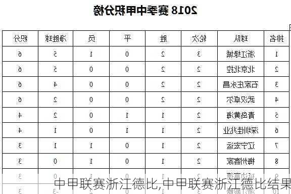 中甲联赛浙江德比,中甲联赛浙江德比结果