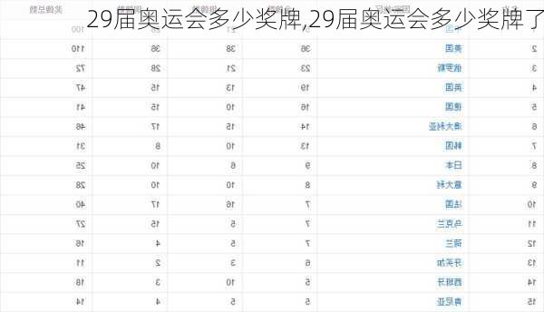 29届奥运会多少奖牌,29届奥运会多少奖牌了