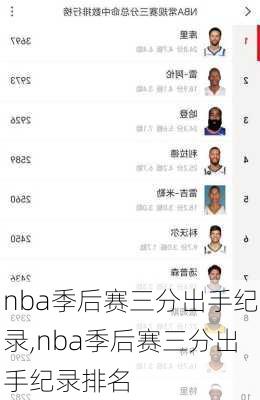 nba季后赛三分出手纪录,nba季后赛三分出手纪录排名