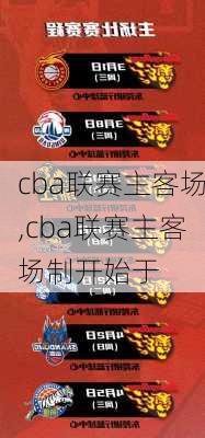 cba联赛主客场,cba联赛主客场制开始于