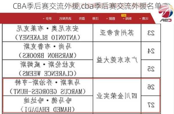 CBA季后赛交流外援,cba季后赛交流外援名单