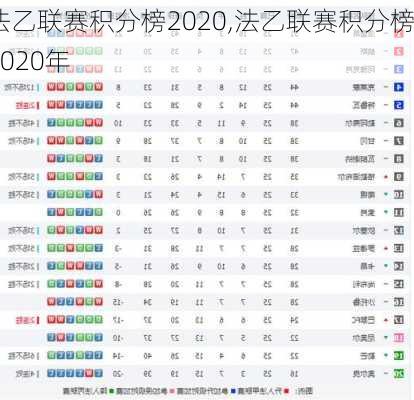 法乙联赛积分榜2020,法乙联赛积分榜2020年