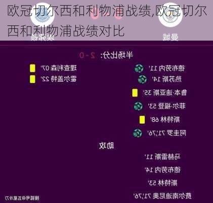 欧冠切尔西和利物浦战绩,欧冠切尔西和利物浦战绩对比