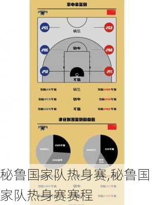 秘鲁国家队热身赛,秘鲁国家队热身赛赛程