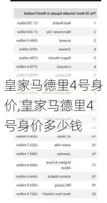 皇家马德里4号身价,皇家马德里4号身价多少钱