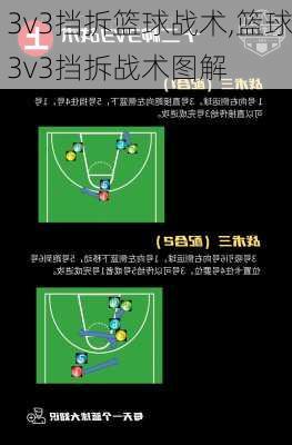 3v3挡拆篮球战术,篮球3v3挡拆战术图解