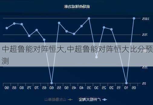 中超鲁能对阵恒大,中超鲁能对阵恒大比分预测