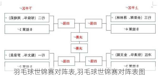 羽毛球世锦赛对阵表,羽毛球世锦赛对阵表图