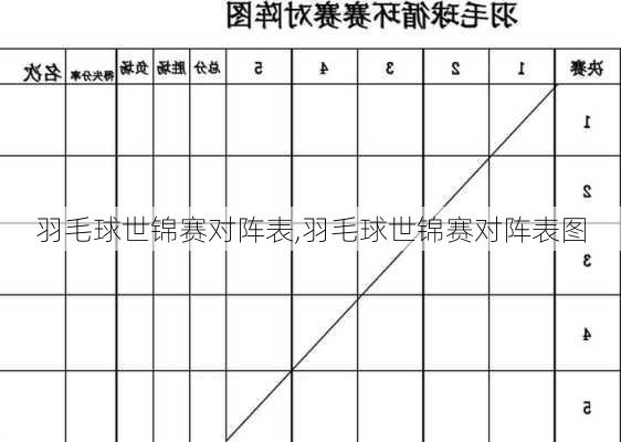 羽毛球世锦赛对阵表,羽毛球世锦赛对阵表图