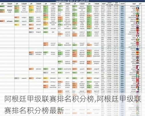 阿根廷甲级联赛排名积分榜,阿根廷甲级联赛排名积分榜最新