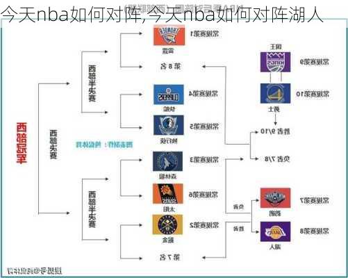 今天nba如何对阵,今天nba如何对阵湖人