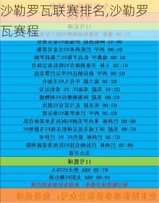 沙勒罗瓦联赛排名,沙勒罗瓦赛程