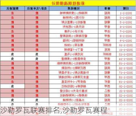 沙勒罗瓦联赛排名,沙勒罗瓦赛程