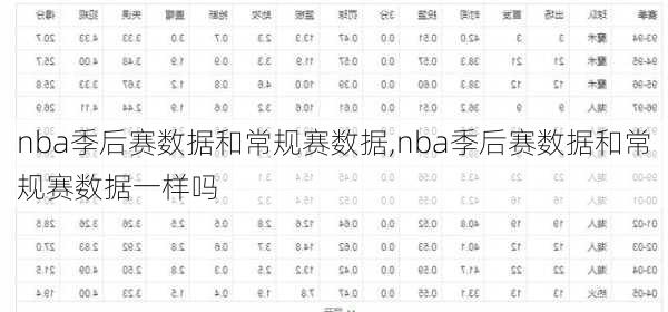 nba季后赛数据和常规赛数据,nba季后赛数据和常规赛数据一样吗