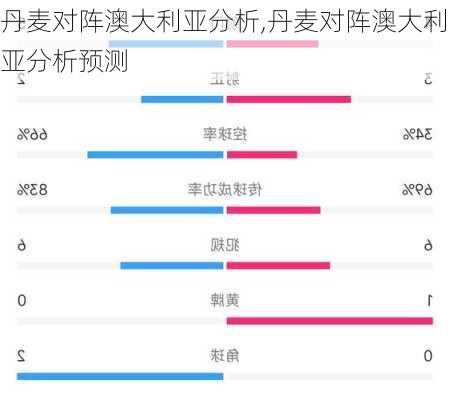 丹麦对阵澳大利亚分析,丹麦对阵澳大利亚分析预测