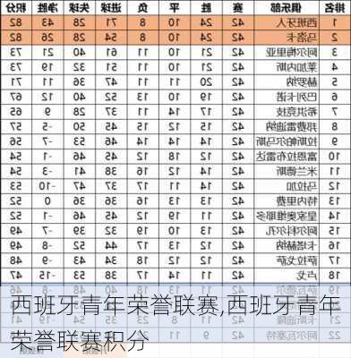 西班牙青年荣誉联赛,西班牙青年荣誉联赛积分