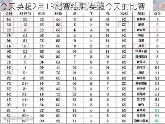 今天英超2月13比赛结果,英超今天的比赛