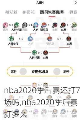 nba2020季后赛还打7场吗,nba2020季后赛打多久