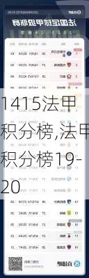 1415法甲积分榜,法甲积分榜19-20